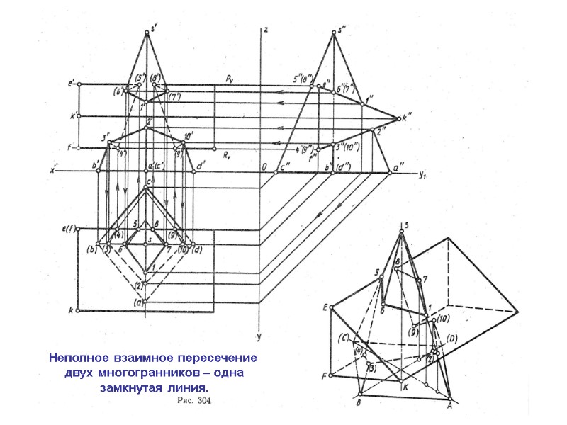 Неполное взаимное пересечение  двух многогранников – одна замкнутая линия.